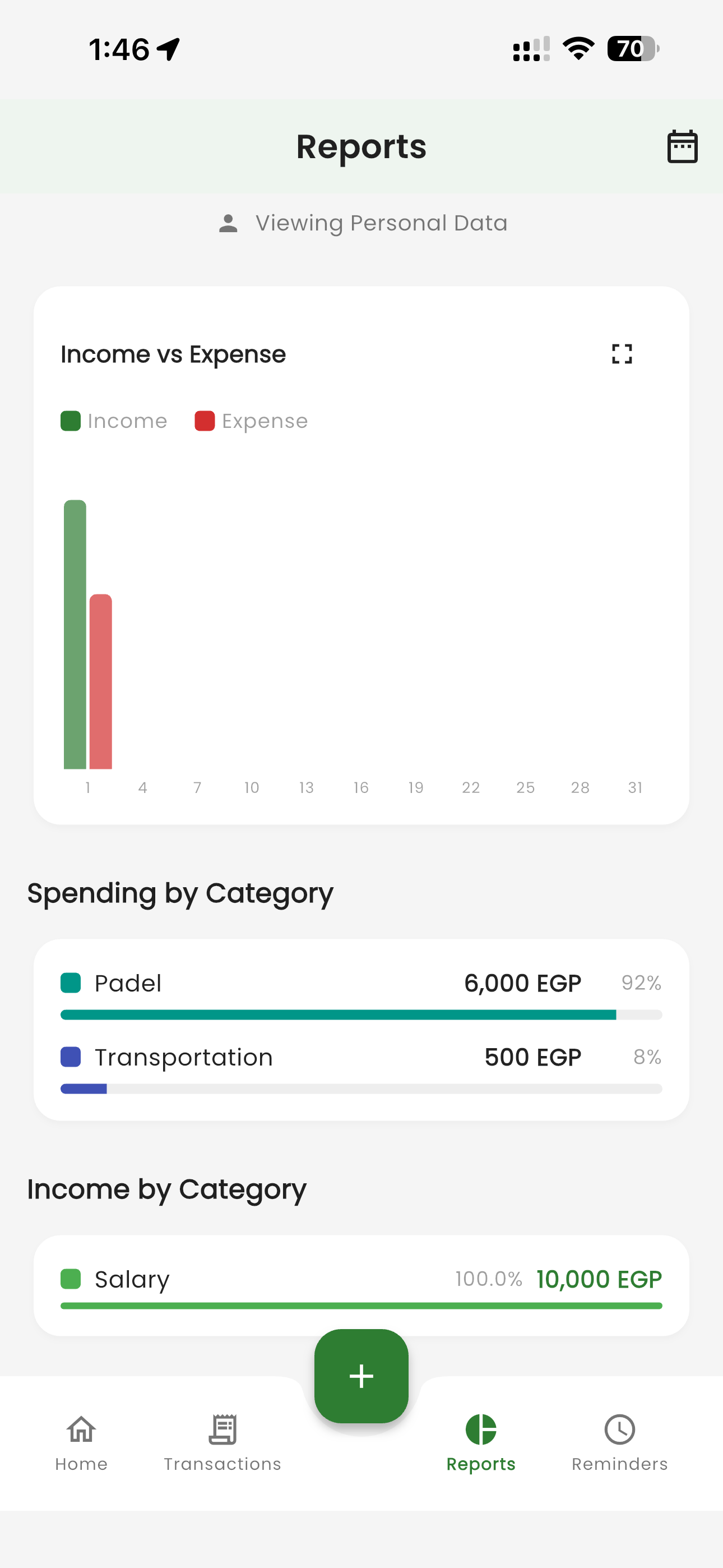 Small Chart