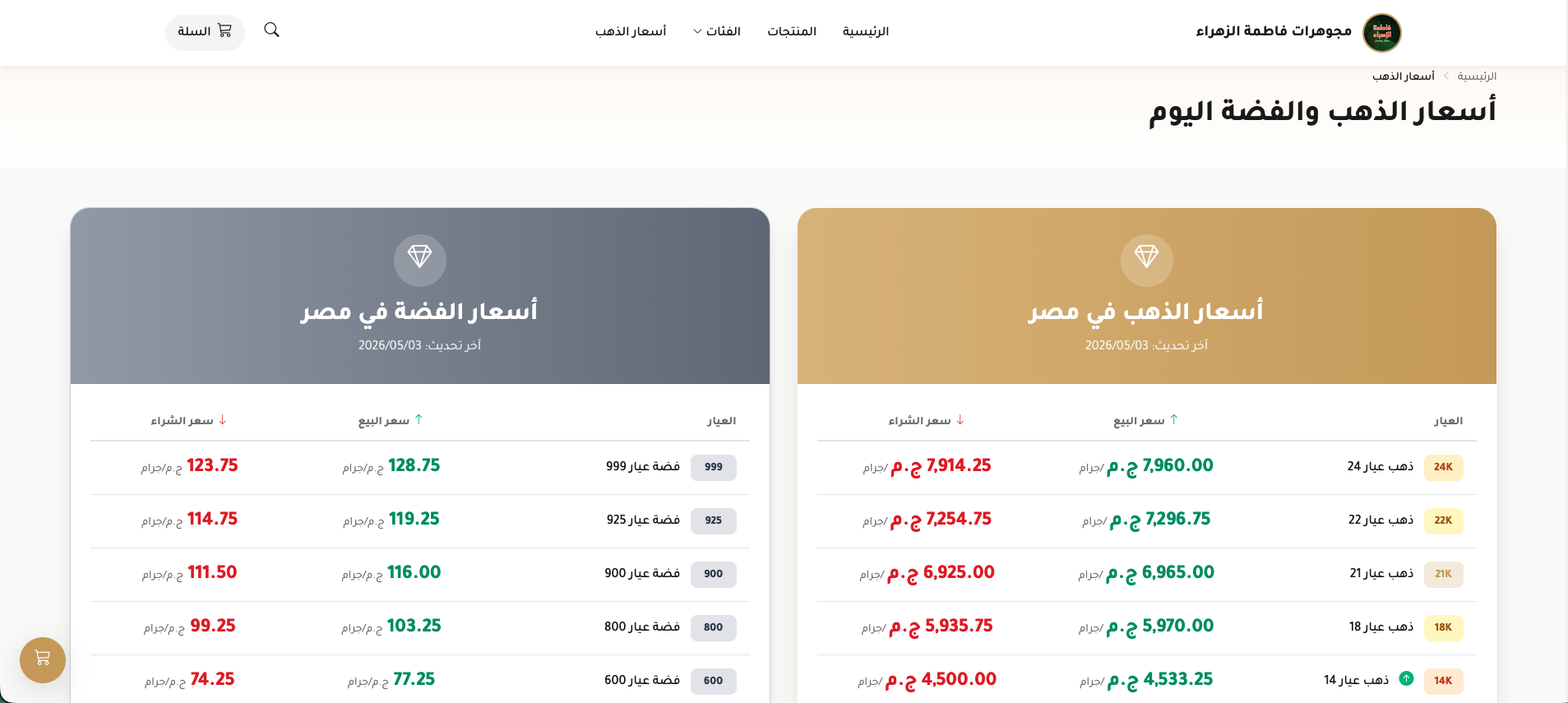 Gold Prices