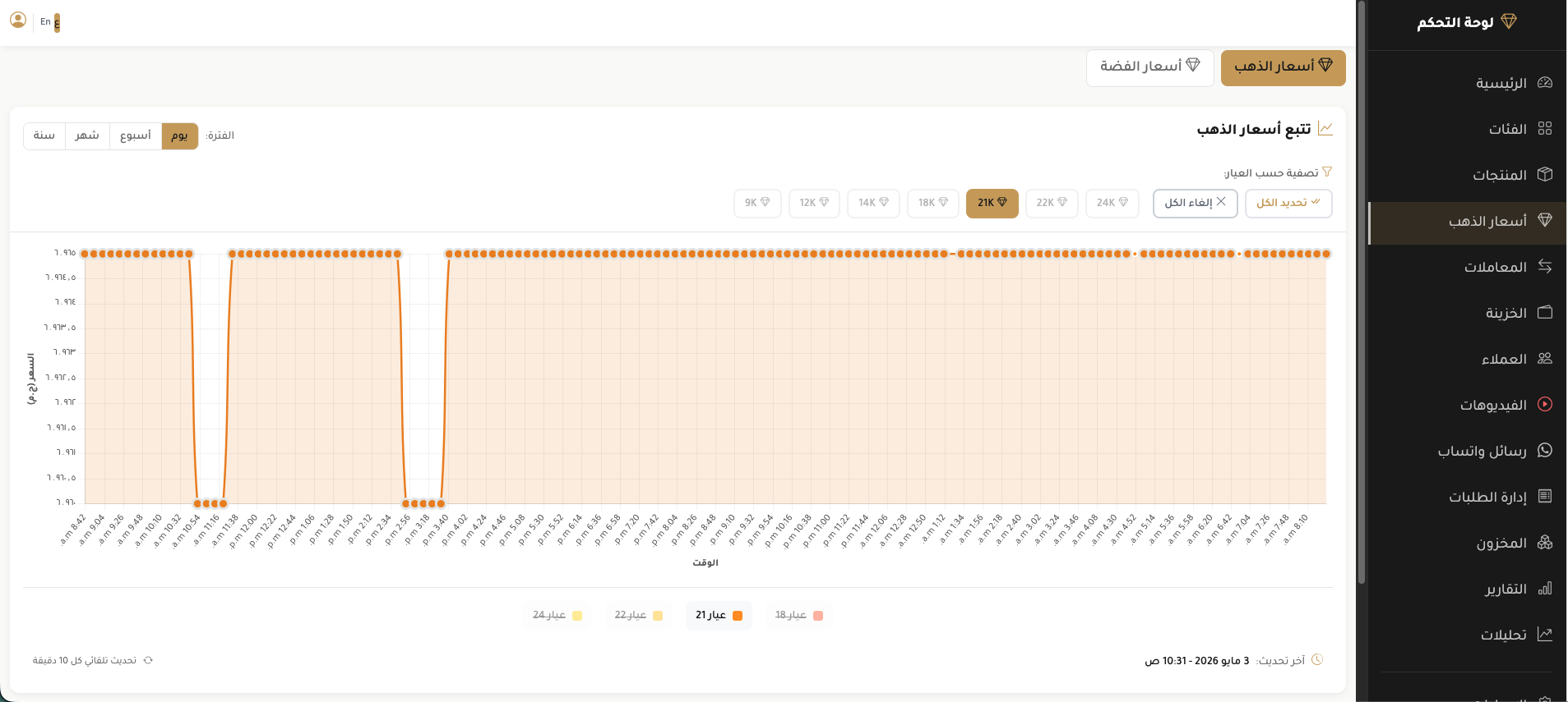 21K Analysis