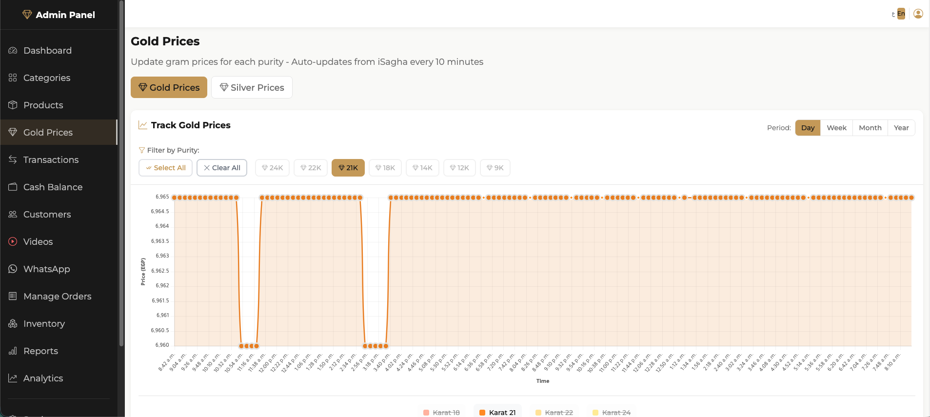 Gold Analysis English Admin View